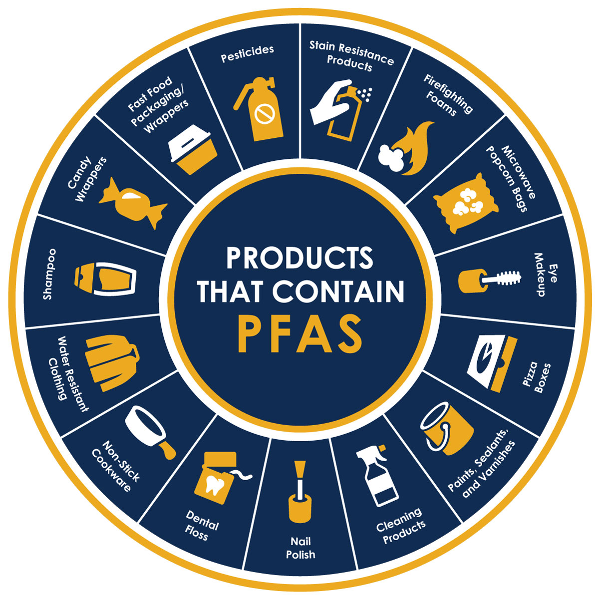 PFAS Filtration